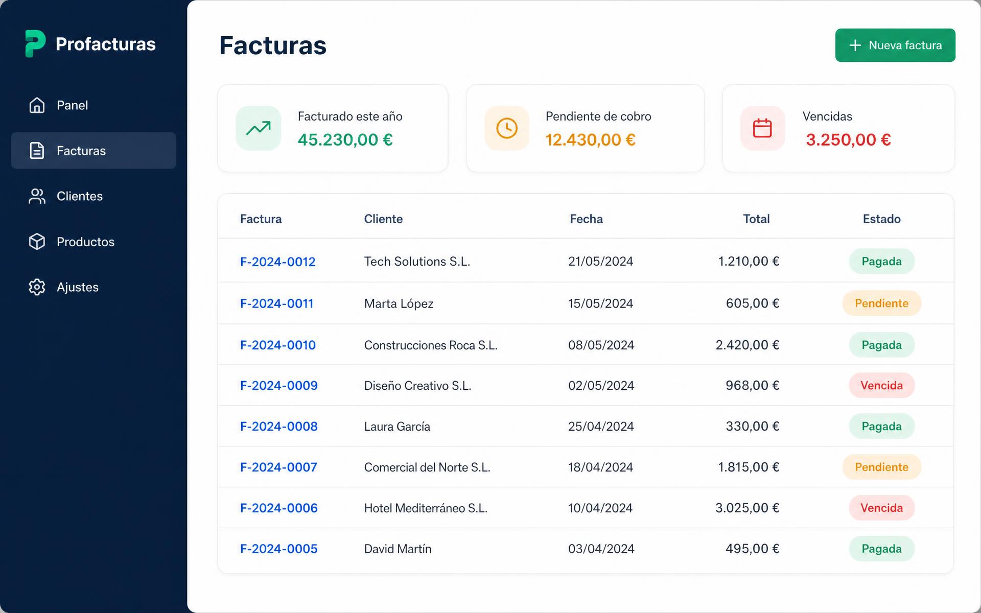 Panel de facturas de Introfactura con estados de cobro y totales